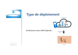 Une formation
Type de déploiement
Architecture Azure MFA Hybride :
 