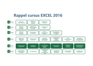 Utiliser les champs de totaux
Une formation
Pascale BOUSSARD
 