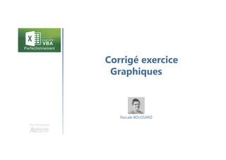 Corrigé exercice
Graphiques
Une formation
Pascale BOUSSARD
 