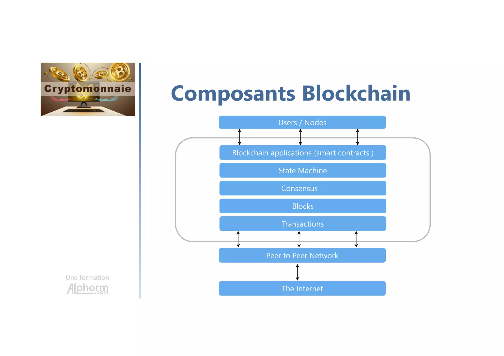 Alphorm.com Formation Comprendre la cryptomonnaie | PDF