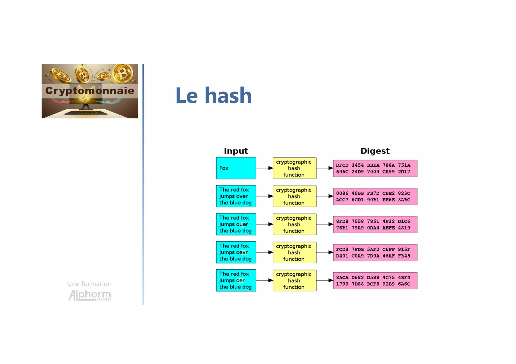 Alphorm.com Formation Comprendre la cryptomonnaie | PDF