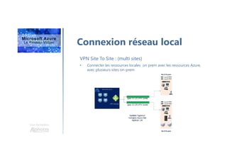 Une formation
Connexion réseau local
VPN Site To Site : (multi sites)
• Connecter les ressources locales on prem avec les ressources Azure,
avec plusieurs sites on-prem
 