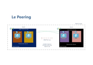 Le Peering
 