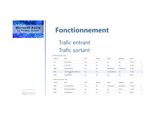 Une formation
Fonctionnement
Trafic entrant
Trafic sortant
 