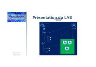 Une formation
Présentation du LAB
 