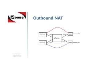 Une formation
Outbound NAT
 