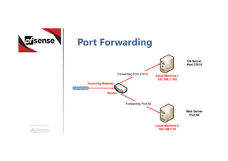 Une formation
Port Forwarding
Incoming Request
Router
Forwarding Port 80
Forwarding Port 27015
Local Machine 1
192.168.1.105
CS Server
Port 27015
Web Server
Port 80
Local Machine 2
192.168.1.10
 