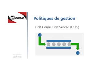 Une formation
Politiques de gestion
First Come, First Served (FCFS)
 