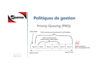 Une formation
Politiques de gestion
Priority Queuing (PRIQ)
 