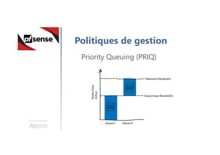 Une formation
Politiques de gestion
Priority Queuing (PRIQ)
 
