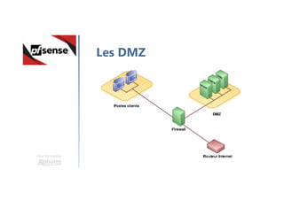 Une formation
Les DMZ
 