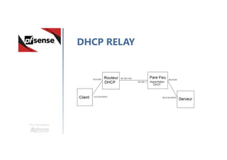 Une formation
DHCP RELAY
 