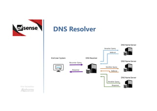 Une formation
DNS Resolver
 