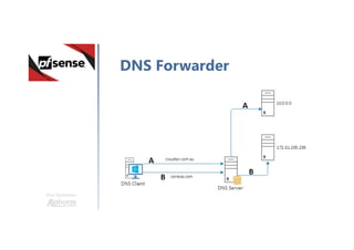 Une formation
DNS Forwarder
 