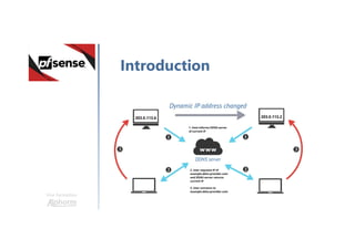 Une formation
Introduction
 