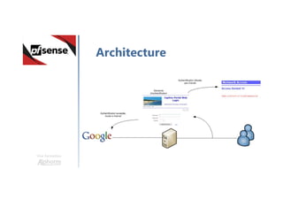Une formation
Architecture
 