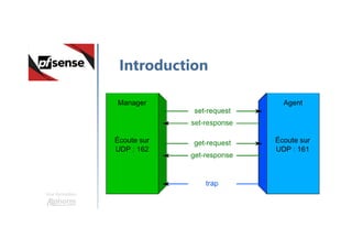 Une formation
Introduction
 