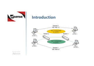 Une formation
Introduction
 