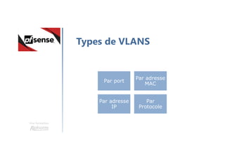 Une formation
Types de VLANS
Par port
Par adresse
MAC
Par adresse
IP
Par
Protocole
 