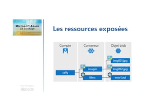 Une formation
Les ressources exposées
 