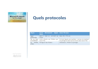 Une formation
Quels protocoles
 
