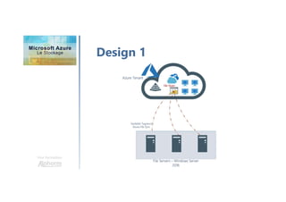 Une formation
Design 1
 