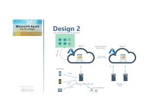 Une formation
Design 2
 