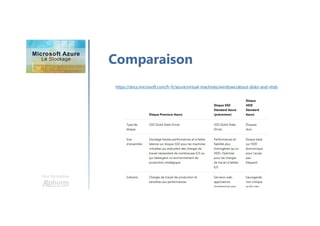 Une formation
Comparaison
https://docs.microsoft.com/fr-fr/azure/virtual-machines/windows/about-disks-and-vhds
 