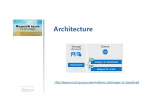 Une formation
Architecture
http://myaccount.queue.core.windows.net/images-to-download
 
