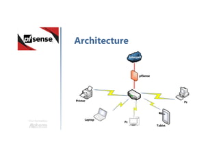 Une formation
Architecture
Internet
pfSense
Printer
Laptop
Pc
Tablet
Pc
 