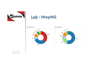 Une formation
Lab : NtopNG
 