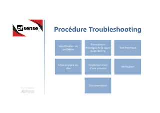 Une formation
Procédure Troubleshooting
Identification du
problème
Formulation
théorique de la cause
du problème
Test théorique
Mise en place du
plan
Implémentation
d’une solution
Vérification
Documentation
 