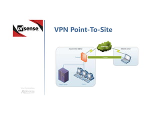 Une formation
VPN Point-To-Site
 