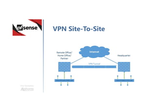 Une formation
VPN Site-To-Site
 