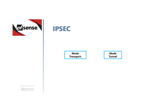 Une formation
IPSEC
Mode
Transport
Mode
Tunnel
 