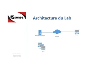 Une formation
Architecture du Lab
 