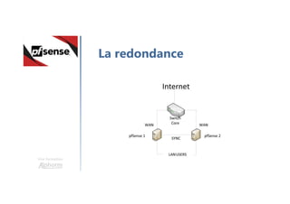 Une formation
La redondance
 