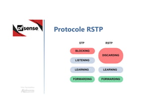 Une formation
Protocole RSTP
 
