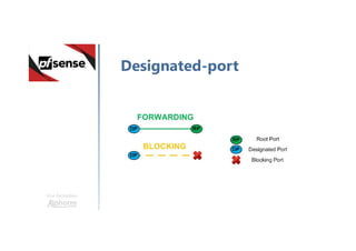 Une formation
Designated-port
 