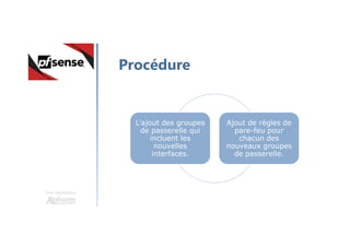 Une formation
Procédure
L'ajout des groupes
de passerelle qui
incluent les
nouvelles
interfaces.
Ajout de règles de
pare-feu pour
chacun des
nouveaux groupes
de passerelle.
 