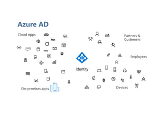 Azure AD
 