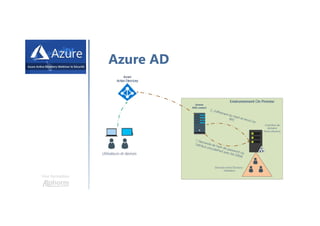 Une formation
Azure AD
 