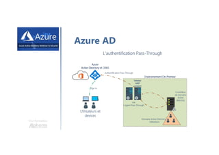 Une formation
Azure AD
 