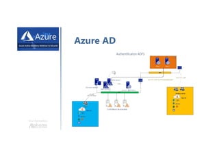 Une formation
Azure AD
 