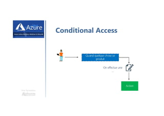 Une formation
Conditional Access
 