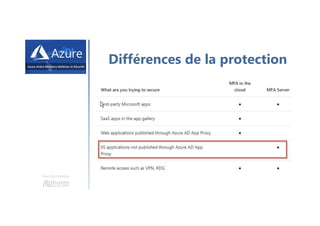 Une formation
Différences de la protection
 