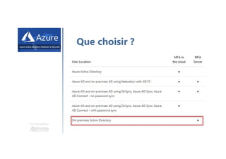 Une formation
Que choisir ?
 