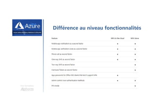 Une formation
Différence au niveau fonctionnalités
 