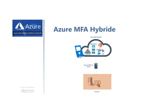 Une formation
Azure MFA Hybride
 