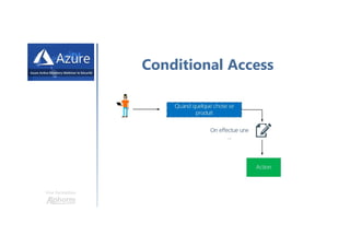 Une formation
Conditional Access
 